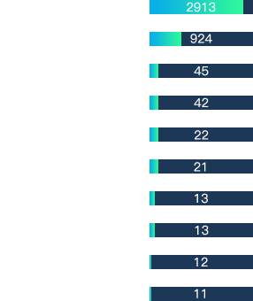 更多资源：https://gitee.com/iGaoWei/big-data-view