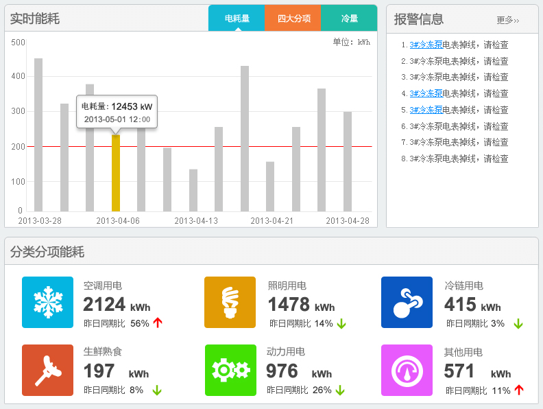 更多资源：https://gitee.com/iGaoWei/big-data-view